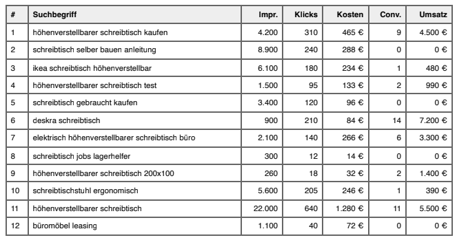 ALT-TEXT EINTRAGEN