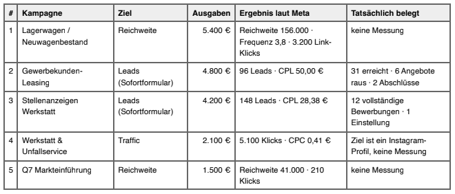 ALT-TEXT EINTRAGEN